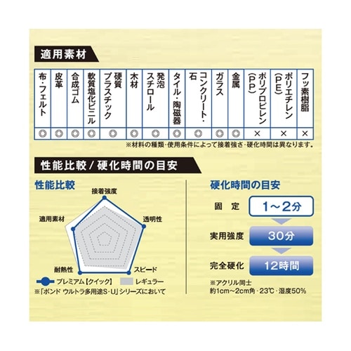 #05803 ボンド ウルトラ多用途