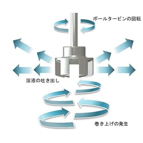 BT034PFAS−S08 撹拌機φ34