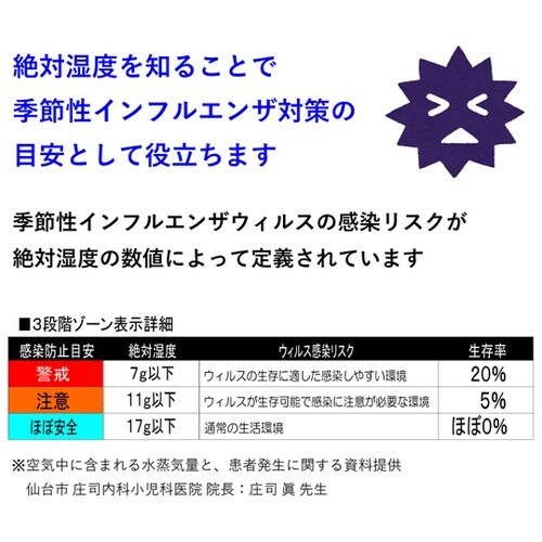 デジタル快適計IV TD−8200