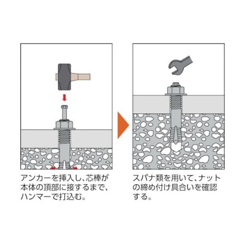 SC840BT オールアンカーSCタイプ