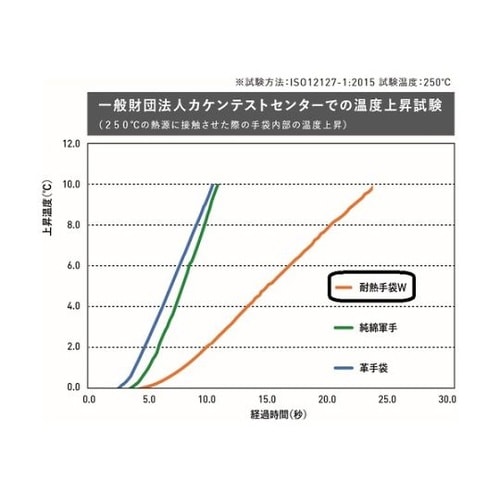 MAR101M 耐熱手袋W Mサイズ