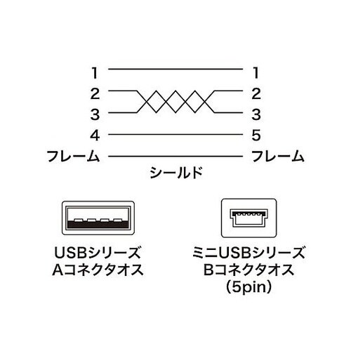 5.0m ミニUSBケーブル(A−ミニB
