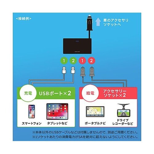 USBシガーチャージャー(アクセサリソケ