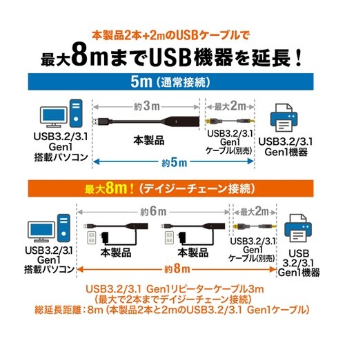 3m延長USB3.2アクティブリピーター