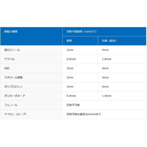 ホットナイフセット 100V−40W 平