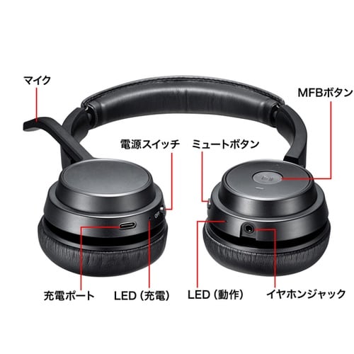 Bluetoothヘッドセット(両耳タイ