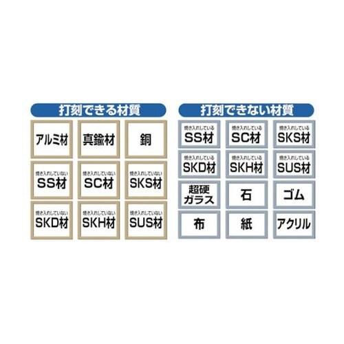 SKD100EY バラ刻印10mm「Y」