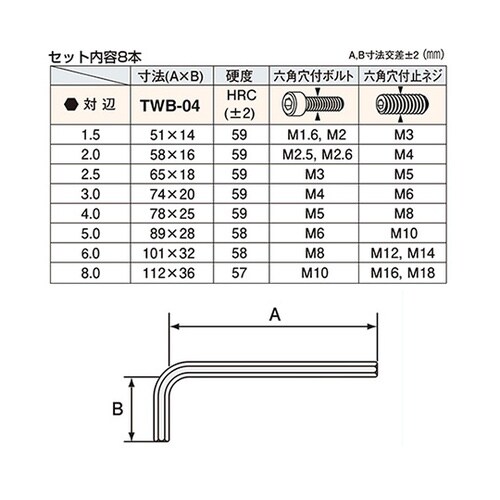 TWB−04ボールレンチセット