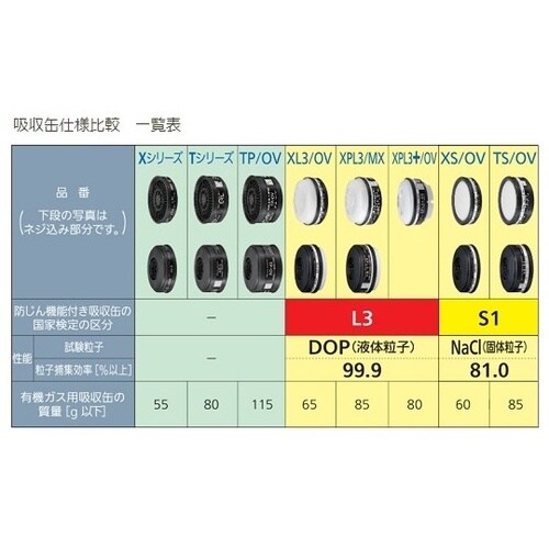 防じん・防毒両検定マスク/半面形/Lサイ