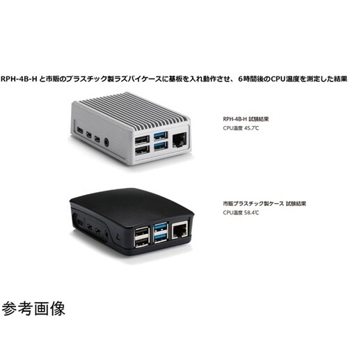 Raspberry Pi 4B専用ヒート