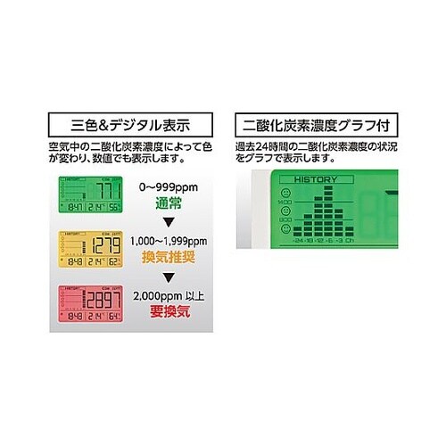 デジタルCo2濃度計 EA733AK−1