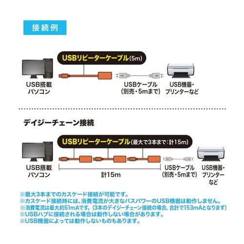 5m延長USBアクティブリピーターケーブ