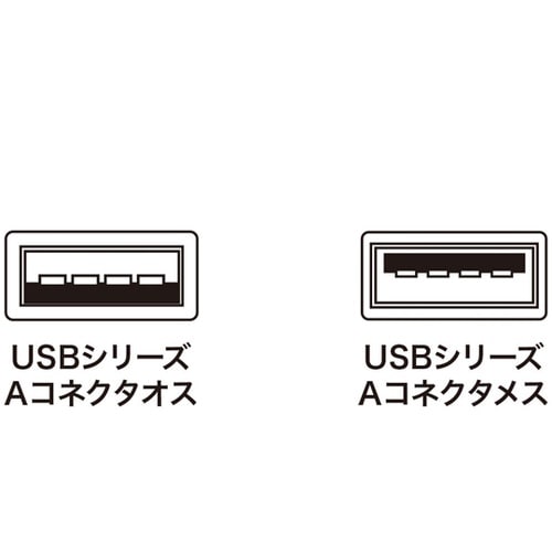 5m延長USBアクティブリピーターケーブ