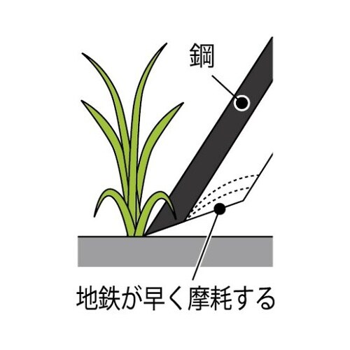 2005830 菊堂極小鎌表鋼120mm