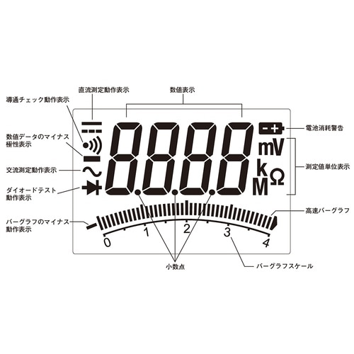 PM11 デジタルマルチメータ