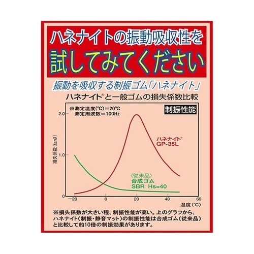 制振・静音マット ハネナイト 重量用 厚