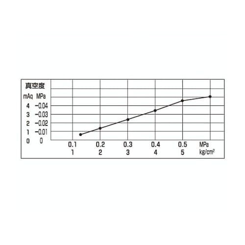 W701 ワンダーガン