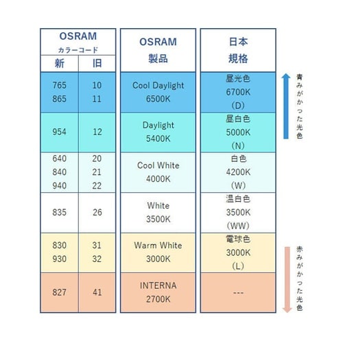 32W/830(FHT32EX−L)