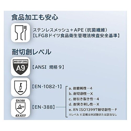 耐切創ワイヤー手袋 M 4850−M
