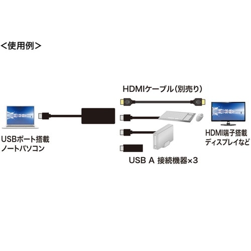 HDMIポート搭載 USB3.2Gen1