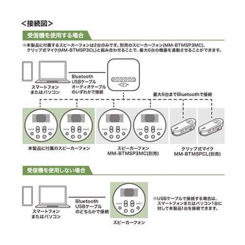 Bluetooth会議スピーカーフォン