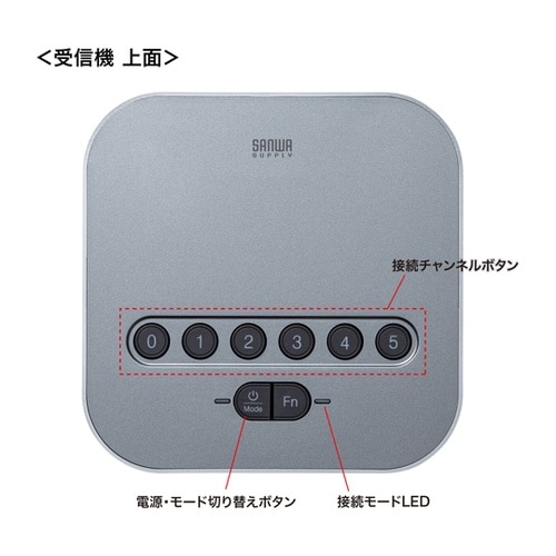 Bluetooth会議スピーカーフォン