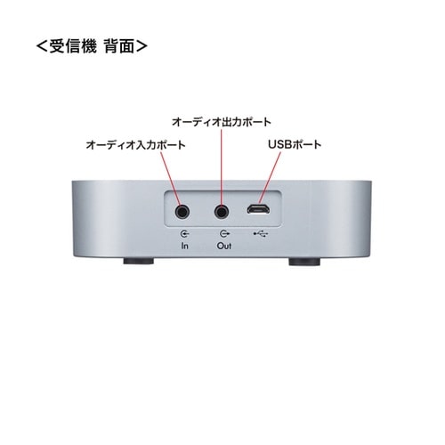 Bluetooth会議スピーカーフォン
