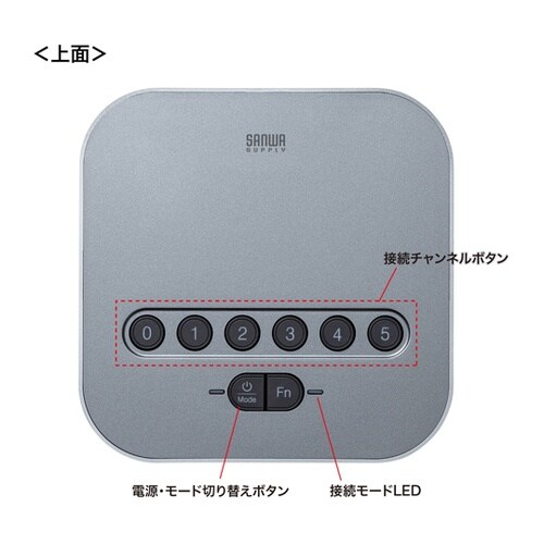 Bluetooth会議スピーカーフォン