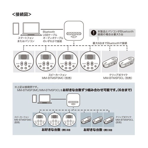 Bluetooth会議スピーカーフォン