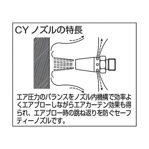 TD100CYBK 樹脂製エアダスター