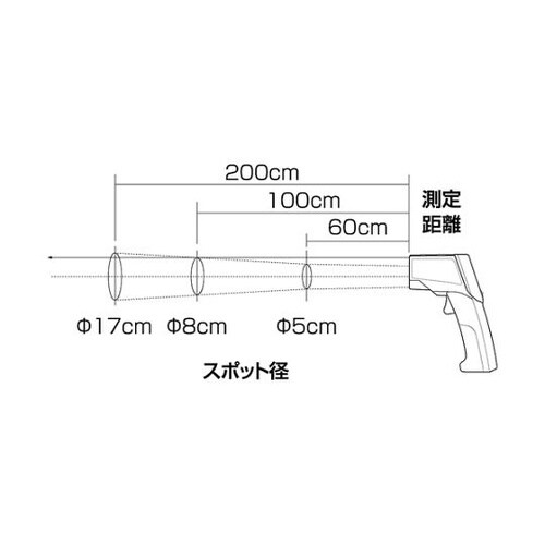 IT500F 赤外線放射温度計500F