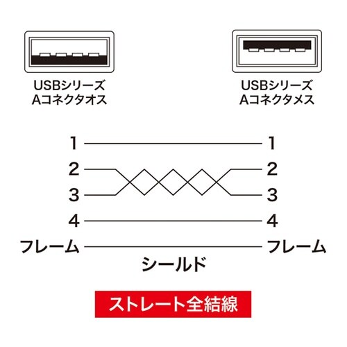 USB延長ケーブル KU−EN3K