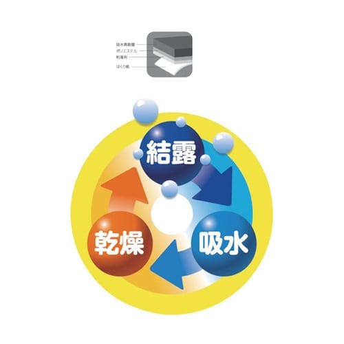 強力結露吸水テープ10m シルバー E1