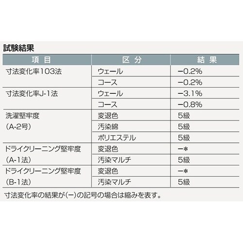 E1600−1 エプロン たすき 青