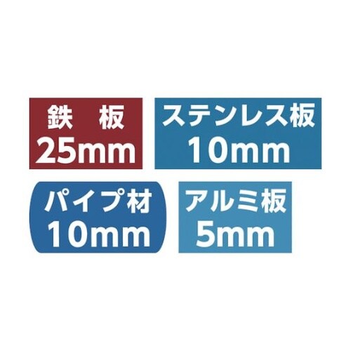 MCTR27 超硬ホールソー 27mm
