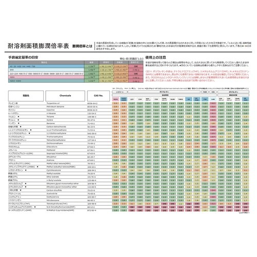 耐溶剤手袋 ダイローブ5800 Lw