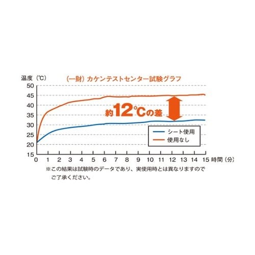 TALS0410 アルミ遮熱シート 吸着