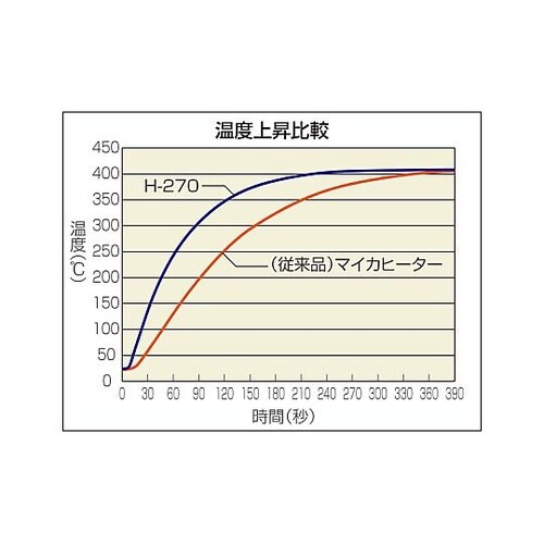 H−270 ハンダゴテ 100V