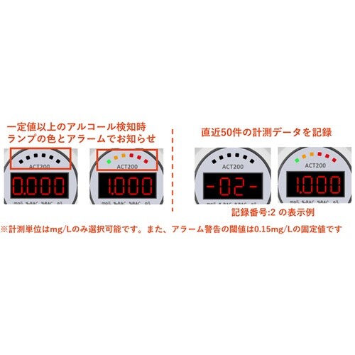 アルコールチェッカー 半導体ガスセンサー