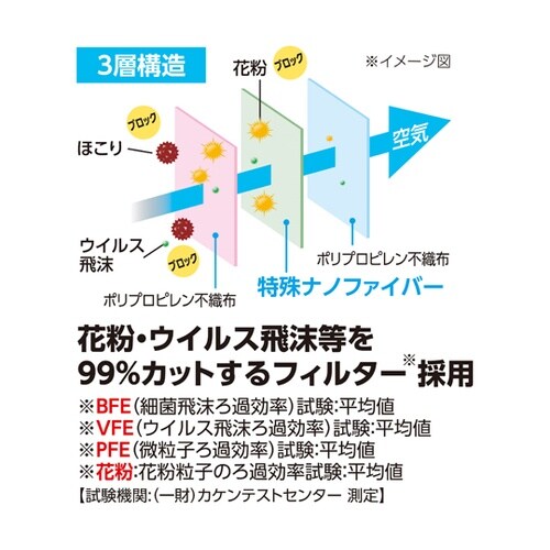 PN−DNI30L デイリーマスク