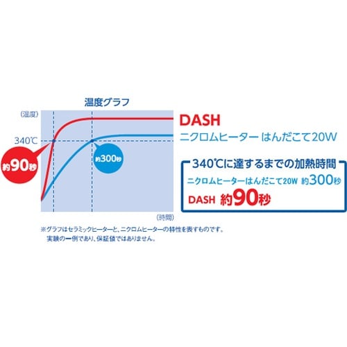 はんだこて ダッシュ FX−650 10