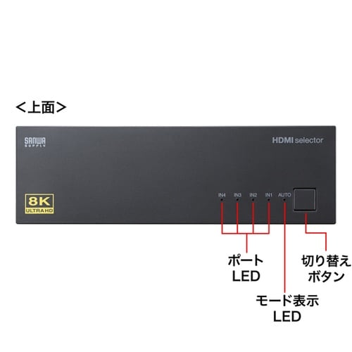8K対応HDMI切替器(4入力・1出力)