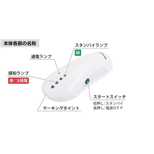 ピラーズナビ SF−19A