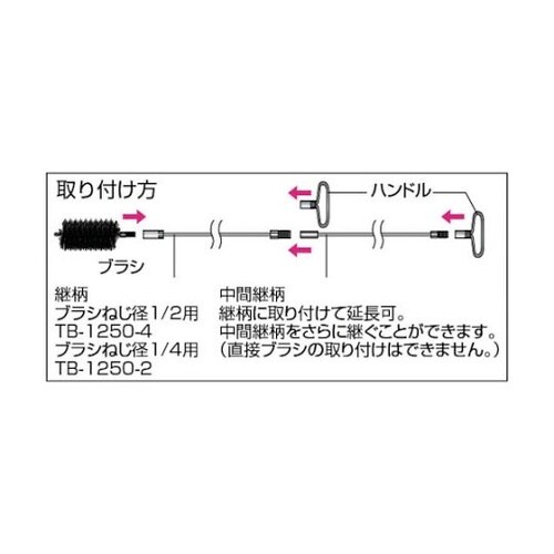 CB45Nチューブブラシスパイラル型