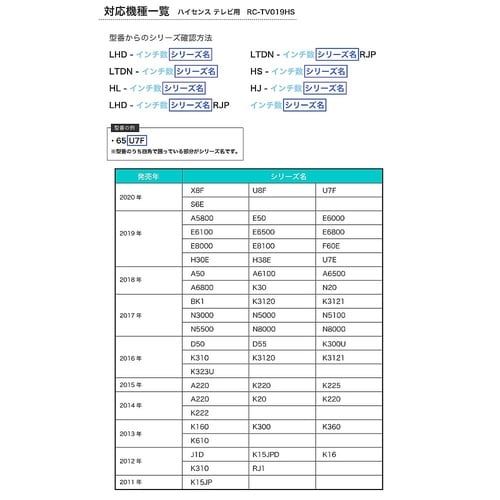 RC−TV019HS テレビリモコン