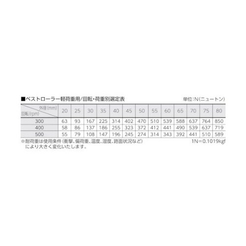 BR70V ベストローラー軽荷重用Φ70