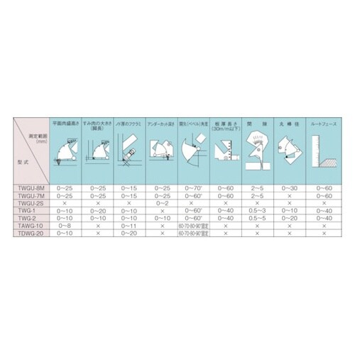 溶接ゲージ 寸法測定精度±0.4 TWG