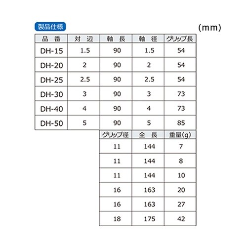 DK−02六角ドライバーセット