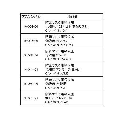 GM76−s(M)直結式小型防毒マスク
