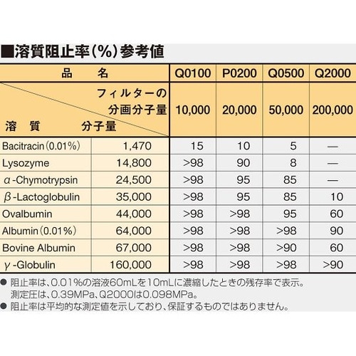 30090006 ウルトラフィルター